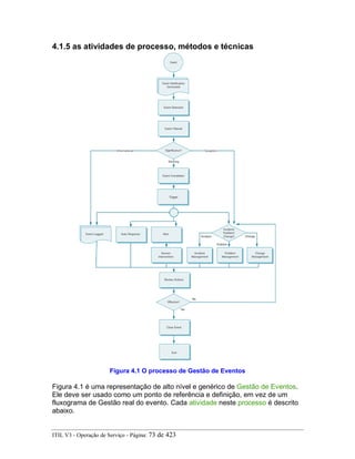 4.1.5 as atividades de processo, métodos e técnicas
Figura 4.1 O processo de Gestão de Eventos
Figura 4.1 é uma representação de alto nível e genérico de Gestão de Eventos.
Ele deve ser usado como um ponto de referência e definição, em vez de um
fluxograma de Gestão real do evento. Cada atividade neste processo é descrito
abaixo.
ITIL V3 - Operação de Serviço - Página: 73 de 423
 