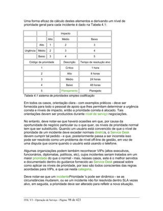 Uma forma eficaz de cálculo destes elementos e derivando um nível de
prioridade geral para cada incidente é dado na Tabela 4.1:
Impacto
Alto Médio Baixo
Alto 1 2 3
Urgência Médio 2 3 4
Baixo 3 4 5
Código de prioridade Descrição Tempo de resolução alvo
1 Crítico 1 hora
2 Alto 8 horas
3 Médio 24 horas
4 Baixo 48 horas
5 Planejamento Planejado
Tabela 4.1 sistema de prioridades simples codificação
Em todos os casos, orientação clara - com exemplos práticos - deve ser
fornecida para todo o pessoal de apoio que lhes permitam determinar a urgência
correta e níveis de impacto, então a prioridade correta é alocado. Tais
orientações devem ser produzidos durante nível de serviço negociações.
No entanto, deve notar-se que haverá ocasiões em que, por causa da
oportunidade de negócio particular ou o que quer, os níveis de prioridade normal
tem que ser substituído. Quando um usuário está convencido de que o nível de
prioridade de um incidente deve exceder normais diretrizs, o Service Desk
devem cumprir tal pedido - e que, posteriormente passa a ser incorreta isso
pode ser resolvido como um problema de nível off-line de gestão, em vez de
uma disputa que ocorre quando o usuário está usando o telefone.
Algumas organizações podem também reconhecer VIPs (altos executivos,
funcionários, diplomatas, políticos, etc), cujos incidentes seriam tratados em um
maior prioridade do que o normal - mas, nesses casos, este é o melhor servidos
e documentado dentro do guidance fornecido ao Service Desk pessoal sobre
como aplicar os níveis de prioridade, por isso são todos conscientes das regras
acordadas para VIPs, e que cai nesta categoria.
Deve notar-se que um incidentePrioridade 's pode ser dinâmico - se as
circunstâncias mudarem, ou se um incidente não for resolvida dentro SLA vezes
alvo, em seguida, a prioridade deve ser alterado para refletir a nova situação.
ITIL V3 - Operação de Serviço - Página: 98 de 423
 