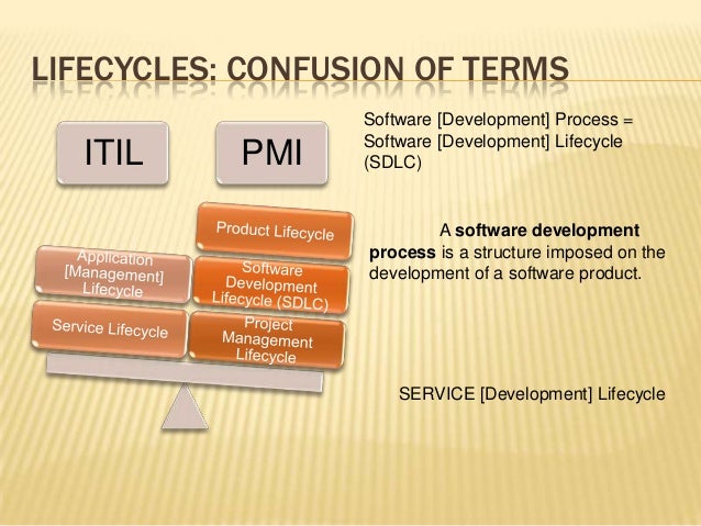ITIL-4-DITS Online Praxisprüfung