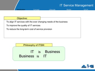 IT Service Management To align IT services with the ever changing needs of the business To improve the quality of IT services To reduce the long-term cost of service provision Objective: IT   is  Business Business   is  IT Philosophy of ITSM: Introduction Concept Lifecycle  Model s Q & A 