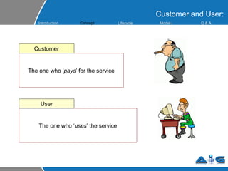 Customer and User: The one who ‘ pays ’ for the service The one who ‘ uses ’ the service Customer User Introduction Concept Lifecycle  Model s Q &  A 