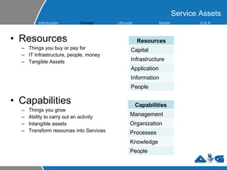 Service Assets Resources Things you buy or pay for IT Infrastructure, people, money Tangible Assets Capabilities Things you grow Ability to carry out an activity Intangible assets Transform resources into Services Resources Capital Infrastructure Application Information People Capabilities Management Organization Processes Knowledge People Introduction Concept Lifecycle  Model s Q &  A 