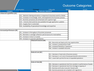 Outcome Categories Introduction Concept Lifecycle  Model s Q &  A 