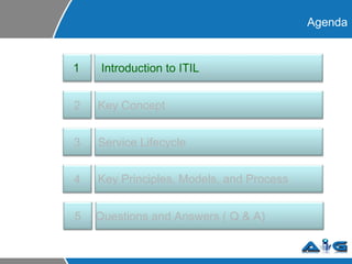 Agenda 3 Service Lifecycle 1 Introduction to ITIL 2 Key Concept 4 Key Principles, Models, and Process 5 Questions and Answers ( Q & A) 