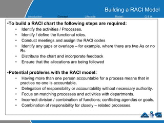 Building a RACI Model To build a RACI chart the following steps are required: Identify the activities / Processes. Identify / define the functional roles. Conduct meetings and assign the RACI codes Identify any gaps or overlaps – for example, where there are two As or no Rs Distribute the chart and incorporate feedback Ensure that the allocations are being followed Potential problems with the RACI model: Having more than one person accountable for a process means that in practice no one is accountable. Delegation of responsibility or accountability without necessary authority. Focus on matching processes and activities with departments. Incorrect division / combination of functions; conflicting agendas or goals.  Combination of responsibility for closely – related processes. Introduction Concept Lifecycle  Model s Q &  A 
