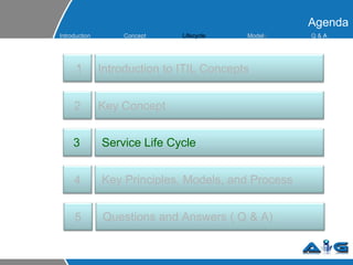 Agenda 3 Service Life Cycle 1 Introduction to ITIL Concepts 2 Key Concept 4 Key Principles, Models, and Process 5 Questions and Answers ( Q & A) Introduction Concept Lifecycle  Model s Q &  A 