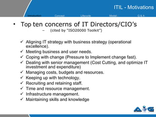 ITIL - Motivations Top  ten concerns of IT Directors/CIO’s  (cited by “ISO20000 Toolkit”) Aligning IT strategy with business strategy (operational excellence). Meeting business and user needs. Coping with change (Pressure to Implement change fast). Dealing with senior management (Cost Cutting, and optimize IT investment and expenditure) Managing costs, budgets and resources. Keeping up with technology. Recruiting and retaining staff. Time and resource management. Infrastructure management. Maintaining skills and knowledge Introduction Concept Lifecycle  Model s Q & A 