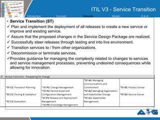ITIL V3 - Service Transition Service Transition (ST) Plan and implement the deployment of all releases to create a new service or improve and existing service. Assure that the proposed changes in the Service Design Package are realized. Successfully steer releases through testing and into live environment. Transition services to / from other organizations. Decommission or terminate services. Provides guidance for managing the complexity related to changes to services and service management processes; preventing undesired consequences while allowing for innovation. Introduction Concept Lifecycle  Model s Q &  A 