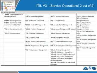 ITIL V3 – Service Operations( 2 out of 2) 