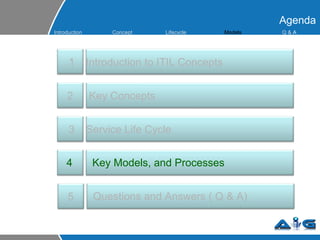 Agenda 3 Service Life Cycle 1 Introduction to ITIL Concepts 2 Key Concepts 4 Key Models, and Processes 5 Questions and Answers ( Q & A) Introduction Concept Lifecycle   Models Q &  A 