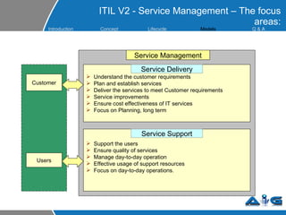 ITIL V2 - Service Management – The focus areas: Customer Users Understand the customer requirements Plan and establish services Deliver the services to meet Customer requirements Service improvements Ensure cost effectiveness of IT services Focus on Planning, long term Support the users  Ensure quality of services Manage day-to-day operation Effective usage of support resources Focus on day-to-day operations. Service Delivery Service Support Service Management Introduction Concept Lifecycle   Models Q &  A 