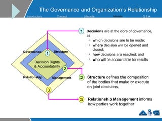 The Governance and Organization’s Relationship  Decisions  are at the core of governance, as which  decisions are to be made; where  decision will be opened and closed; how  decisions are reached; and who  will be accountable for results Structure  defines the composition of the bodies that make or execute on joint decisions .   Relationship Management  informs  how  parties work together Governance Structure Decision Rights & Accountability Relationship Management 1 2 3 1 2 3 Introduction Concept Lifecycle   Models Q &  A 