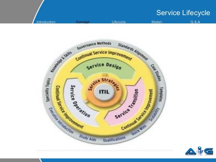 ITIL-4-DITS Prüfungsunterlagen