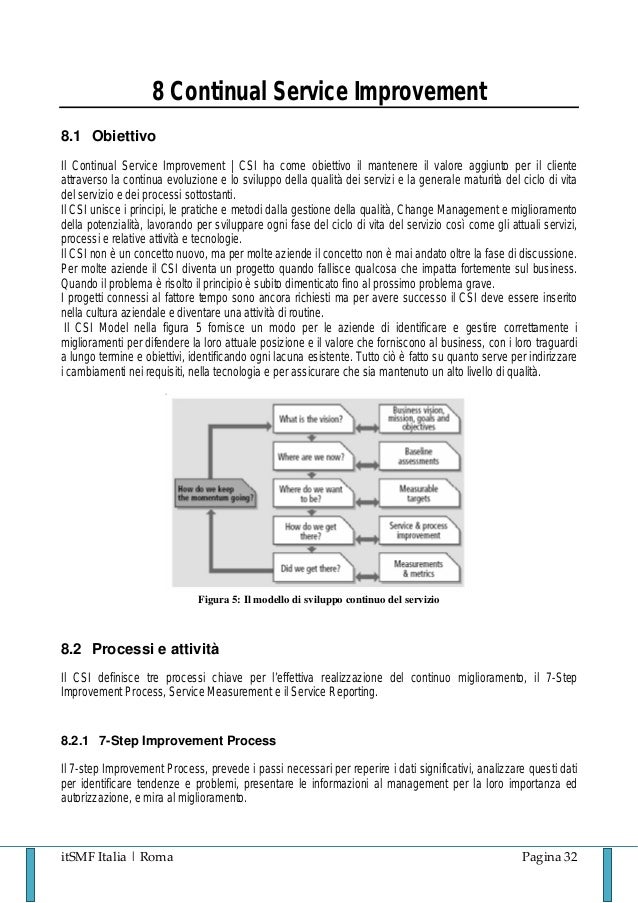 ITIL-4-DITS Fragen Und Antworten