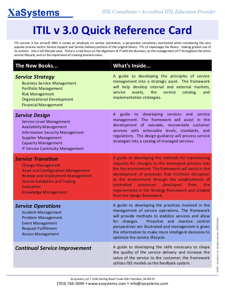 itil v3 quick reference quide 1 728