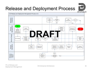 Release and Deployment Process ITIL v3 Release and Deployment Management CIS Enterprise Architecture DRAFT 