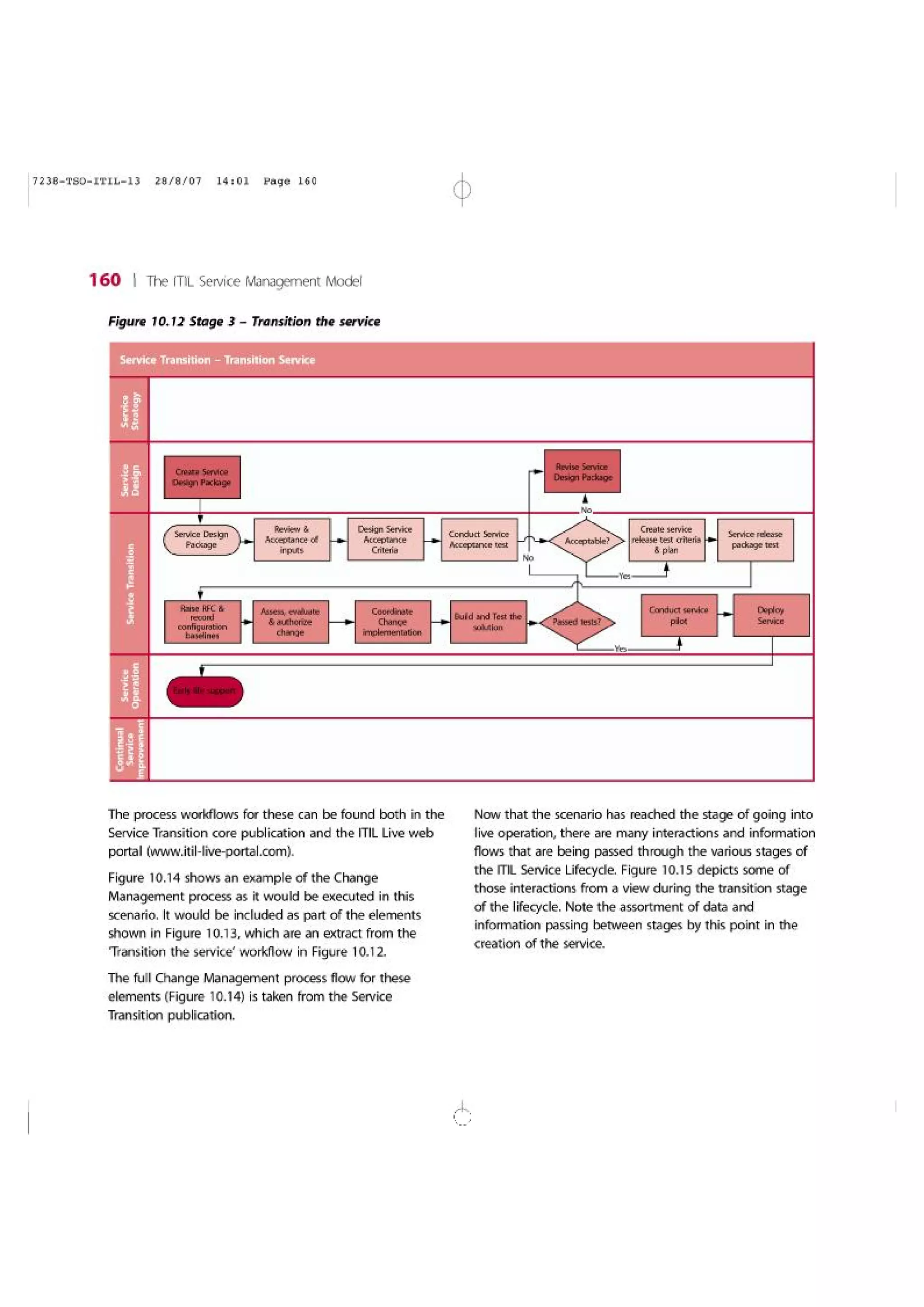 ITIL V3 Study Guide