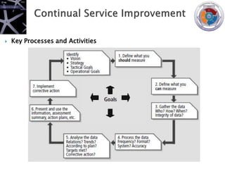    Key Processes and Activities
 