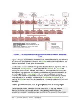 Figura 4.11 (b) quebra Exemplo de configuração para um sistema gerenciado
Virtual
Figura 4.11 (a) e (b) apresenta um exemplo de uma representação esquemática
de como uma estrutura de CI para um fim-usuário serviço de computação e um
sistema gerenciado Virtual pode ser quebrado.
Escolhendo o nível CI direito é uma questão de encontrar um equilíbrio entre as
informações disponibilidade, O nível adequado de controlar, E a recursos e
esforço necessários para apoiá-lo. Informação a um nível baixo não CI podem
ser valiosos - por exemplo, um teclado, embora seja normalmente trocados de
forma independente, o organização vê-lo como um produto de consumo,
portanto, não armazenam os dados sobre ele. Informações CI só tem valor se
facilitar a gestão da mudança, o controle de incidentes e problemas, ou o
controlo de ativoss que podem ser movidos de forma independente, copiados ou
alterados.
Fatores que influenciam o nível de gravação de itens de configuração
Os fatores que afetam a escolha do nível mais baixo IC não são apenas
financeiros. Como mencionado acima a maioria das organizações não
armazenam dados em teclados, porque consideram-los consumíveis, para ser
ITIL V3 - Transição de Serviço - Página: 140 de 424
 
