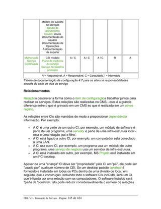 Modelo de suporte
de serviços
Balcão de
atendimento
Usuário ativos
Documentação do
usuário
Documentação de
Operações
A documentação
de suporte
Melhoria de
Serviço
Continuada
CSI modelo
Plano de melhoria
do serviço
Serviço de relatório
processo
A / C A / C A / C R A
R = Responsável, A = Responsável, C = Consultado, I = Informado
Tabela de documentação de configuração 4.7 para os ativos e responsabilidades
através do ciclo de vida do serviço
Relacionamentos
Relaçãos descrever a forma como o item de configuraçãos trabalhar juntos para
realizar os serviços. Estas relações são realizadas no CMS - esta é a grande
diferença entre o que é gravado em um CMS eo que é realizada em um ativos
registo.
As relações entre CIs são mantidos de modo a proporcionar dependência
informação. Por exemplo:
• A CI é uma parte de um outro CI, por exemplo, um módulo de software é
parte de um programa, uma servidor é parte de uma infra-estrutura local -
esta é uma relação 'pai e filho'.
• A CI está ligado a outro CI, por exemplo, um computador está conectado
a uma LAN.
• A CI usa outro CI, por exemplo, um programa usa um módulo de outro
programa, uma serviço de negócio usa um servidor de infra-estrutura.
• A CI está instalado em outro, por exemplo, MS Projeto está instalado em
um PC desktop.
Apesar de uma "criança" CI deve ser "propriedade" pela CI um 'pai', ele pode ser
"usado por" qualquer número de CEI. Se um desktop padrão construir é
fornecido e instalado em todos os PCs dentro de uma divisão ou local, em
seguida, que a construção, incluindo todo o software CIs incluído, será um CI
que é ligada por uma relação com os computadores. O software incluído será
"parte da 'construir. Isto pode reduzir consideravelmente o número de relações
ITIL V3 - Transição de Serviço - Página: 145 de 424
 