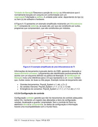 'Unidade de liberação"Descreve a porção do serviço ou infra-estrutura que é
normalmente lançado em conjunto em conformidade com um
organização"Libertação s política. A unidade pode variar, dependendo do tipo (s)
ou item (s) de software e hardware.
A Figura 4.13 apresenta um exemplo simplificado mostrando um Infra-estrutura
de TI composta de sistemas, as quais são, por sua vez constituído por suites,
programas que compreendem, que são constituídos por módulos.
Figura 4.13 exemplo simplificado de uma infra-estrutura de TI
Informações de lançamento é gravado dentro do CMS, apoiando a liberação e
desenvolvimento processo. Lançamentos são identificados exclusivamente de
acordo com um esquema definido na política de liberação. O identificação de
liberação inclui uma referência para o CI que representa e um versão número
que, muitas vezes, ter duas ou três peças. Exemplo nomes de lançamento são:
• Grandes lançamentos: Payroll_System v.1, etc, v.2 v.3
• As versões menores: Payroll_System v.1.1, v.1.2, v.1.3 etc
• Emergência de consertos: Payroll_System v.1.1.1, v.1.1.2, etc v.1.1.3
4.3.5.4 Configuração de controle
Configuração controlar garante que não há mecanismos de controlo adequados
sobre CIs, mantendo um registro das alterações a itens de configuração,
versões, localização e guarda / propriedade. Sem o controle do físico ou
eletrônico ativoss e componentes, os dados de configuração e informação
haverá uma incompatibilidade com o mundo físico.
ITIL V3 - Transição de Serviço - Página: 149 de 424
 