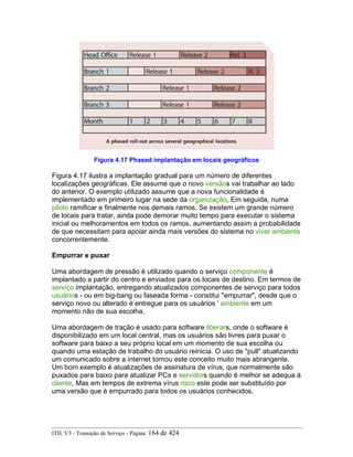 Figura 4.17 Phased implantação em locais geográficos
Figura 4.17 ilustra a implantação gradual para um número de diferentes
localizações geográficas. Ele assume que o novo versãos vai trabalhar ao lado
do anterior. O exemplo utilizado assume que a nova funcionalidade é
implementado em primeiro lugar na sede da organização, Em seguida, numa
piloto ramificar e finalmente nos demais ramos. Se existem um grande número
de locais para tratar, ainda pode demorar muito tempo para executar o sistema
inicial ou melhoramentos em todos os ramos, aumentando assim a probabilidade
de que necessitam para apoiar ainda mais versões do sistema no viver ambiente
concorrentemente.
Empurrar e puxar
Uma abordagem de pressão é utilizado quando o serviço componente é
implantado a partir do centro e enviados para os locais de destino. Em termos de
serviço implantação, entregando atualizados componentes de serviço para todos
usuários - ou em big-bang ou faseada forma - constitui "empurrar", desde que o
serviço novo ou alterado é entregue para os usuários ' ambiente em um
momento não de sua escolha.
Uma abordagem de tração é usado para software liberars, onde o software é
disponibilizado em um local central, mas os usuários são livres para puxar o
software para baixo a seu próprio local em um momento de sua escolha ou
quando uma estação de trabalho do usuário reinicia. O uso de "pull" atualizando
um comunicado sobre a internet tornou este conceito muito mais abrangente.
Um bom exemplo é atualizações de assinatura de vírus, que normalmente são
puxados para baixo para atualizar PCs e servidors quando é melhor se adequa à
cliente, Mas em tempos de extrema vírus risco este pode ser substituído por
uma versão que é empurrado para todos os usuários conhecidos.
ITIL V3 - Transição de Serviço - Página: 164 de 424
 