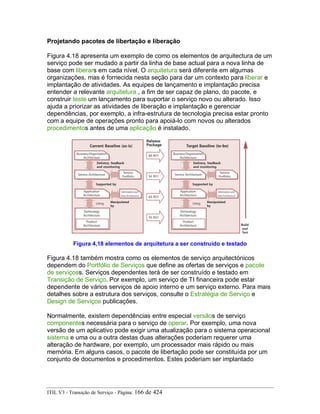 Projetando pacotes de libertação e liberação
Figura 4.18 apresenta um exemplo de como os elementos de arquitectura de um
serviço pode ser mudado a partir da linha de base actual para a nova linha de
base com liberars em cada nível. O arquitetura será diferente em algumas
organizações, mas é fornecida nesta seção para dar um contexto para liberar e
implantação de atividades. As equipes de lançamento e implantação precisa
entender a relevante arquitetura , a fim de ser capaz de plano, do pacote, e
construir teste um lançamento para suportar o serviço novo ou alterado. Isso
ajuda a priorizar as atividades de liberação e implantação e gerenciar
dependências, por exemplo, a infra-estrutura de tecnologia precisa estar pronto
com a equipe de operações pronto para apoiá-lo com novos ou alterados
procedimentos antes de uma aplicação é instalado.
Figura 4,18 elementos de arquitetura a ser construído e testado
Figura 4.18 também mostra como os elementos de serviço arquitectónicos
dependem do Portfólio de Serviços que define as ofertas de serviços e pacote
de serviçoss. Serviços dependentes terá de ser construído e testado em
Transição de Serviço. Por exemplo, um serviço de TI financeira pode estar
dependente de vários serviços de apoio interno e um serviço externo. Para mais
detalhes sobre a estrutura dos serviços, consulte o Estratégia de Serviço e
Design de Serviços publicações.
Normalmente, existem dependências entre especial versãos de serviço
componentes necessária para o serviço de operar. Por exemplo, uma nova
versão de um aplicativo pode exigir uma atualização para o sistema operacional
sistema e uma ou a outra destas duas alterações poderiam requerer uma
alteração de hardware, por exemplo, um processador mais rápido ou mais
memória. Em alguns casos, o pacote de libertação pode ser constituída por um
conjunto de documentos e procedimentos. Estes poderiam ser implantado
ITIL V3 - Transição de Serviço - Página: 166 de 424
 