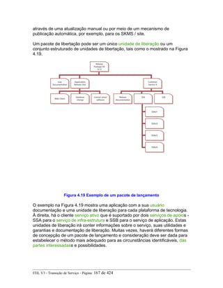 através de uma atualização manual ou por meio de um mecanismo de
publicação automática, por exemplo, para os SKMS / site.
Um pacote de libertação pode ser um único unidade de liberação ou um
conjunto estruturado de unidades de libertação, tais como o mostrado na Figura
4.19.
Figura 4.19 Exemplo de um pacote de lançamento
O exemplo na Figura 4.19 mostra uma aplicação com a sua usuário
documentação e uma unidade de liberação para cada plataforma de tecnologia.
À direita, há o cliente serviço ativo que é suportado por dois serviços de apoios -
SSA para o serviço de infra-estrutura e SSB para o serviço de aplicação. Estas
unidades de liberação irá conter informações sobre o serviço, suas utilidades e
garantias e documentação de liberação. Muitas vezes, haverá diferentes formas
de concepção de um pacote de lançamento e consideração deve ser dada para
estabelecer o método mais adequado para as circunstâncias identificáveis, das
partes interessadass e possibilidades.
ITIL V3 - Transição de Serviço - Página: 167 de 424
 