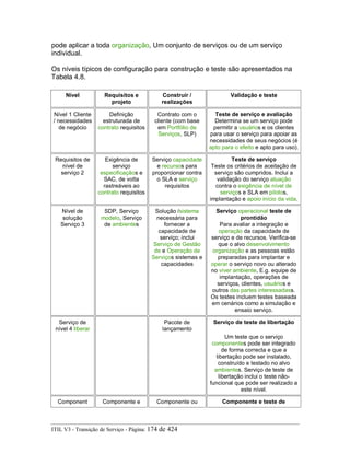 pode aplicar a toda organização, Um conjunto de serviços ou de um serviço
individual.
Os níveis típicos de configuração para construção e teste são apresentados na
Tabela 4.8.
Nível Requisitos e
projeto
Construir /
realizações
Validação e teste
Nível 1 Cliente
/ necessidades
de negócio
Definição
estruturada de
contrato requisitos
Contrato com o
cliente (com base
em Portfólio de
Serviços, SLP)
Teste de serviço e avaliação
Determina se um serviço pode
permitir a usuários e os clientes
para usar o serviço para apoiar as
necessidades de seus negócios (é
apto para o efeito e apto para uso).
Requisitos de
nível de
serviço 2
Exigência de
serviço
especificaçãos e
SAC, de volta
rastreáveis ao
contrato requisitos
Serviço capacidade
e recursos para
proporcionar contra
o SLA e serviço
requisitos
Teste de serviço
Teste os critérios de aceitação de
serviço são cumpridos. Inclui a
validação do serviço atuação
contra o exigência de nível de
serviços e SLA em pilotos,
implantação e apoio início da vida.
Nível de
solução
Serviço 3
SDP, Serviço
modelo, Serviço
de ambientes
Solução /sistema
necessária para
fornecer a
capacidade de
serviço; inclui
Serviço de Gestão
de e Operação de
Serviços sistemas e
capacidades
Serviço operacional teste de
prontidão
Para avaliar a integração e
operação da capacidade de
serviço e de recursos. Verifica-se
que o alvo desenvolvimento
organização e as pessoas estão
preparadas para implantar e
operar o serviço novo ou alterado
no viver ambiente, E.g. equipe de
implantação, operações de
serviços, clientes, usuários e
outros das partes interessadass.
Os testes incluem testes baseada
em cenários como a simulação e
ensaio serviço.
Serviço de
nível 4 liberar
Pacote de
lançamento
Serviço de teste de libertação
Um teste que o serviço
componentes pode ser integrado
de forma correcta e que a
libertação pode ser instalado,
construído e testado no alvo
ambientes. Serviço de teste de
libertação inclui o teste não-
funcional que pode ser realizado a
este nível.
Component Componente e Componente ou Componente e teste de
ITIL V3 - Transição de Serviço - Página: 174 de 424
 