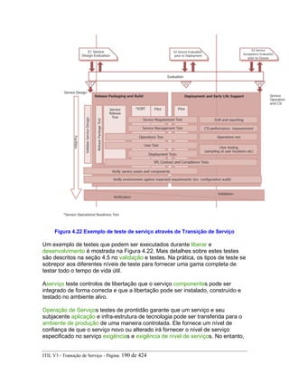 Figura 4.22 Exemplo de teste de serviço através de Transição de Serviço
Um exemplo de testes que podem ser executados durante liberar e
desenvolvimento é mostrada na Figura 4.22. Mais detalhes sobre estes testes
são descritos na seção 4.5 no validação e testes. Na prática, os tipos de teste se
sobrepor aos diferentes níveis de teste para fornecer uma gama completa de
testar todo o tempo de vida útil.
Aserviço teste controlos de libertação que o serviço componentes pode ser
integrado de forma correcta e que a libertação pode ser instalado, construído e
testado no ambiente alvo.
Operação de Serviços testes de prontidão garante que um serviço e seu
subjacente aplicação e infra-estrutura de tecnologia pode ser transferida para o
ambiente de produção de uma maneira controlada. Ele fornece um nível de
confiança de que o serviço novo ou alterado irá fornecer o nível de serviço
especificado no serviço exigências e exigência de nível de serviços. No entanto,
ITIL V3 - Transição de Serviço - Página: 190 de 424
 