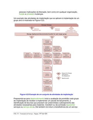 pessoas implicações da liberação, bem como em qualquer organização,
função e processo mudanças.
Um exemplo das atividades de implantação que se aplicam à implantação de um
grupo alvo é mostrada na Figura 4.23.
Figura 4.23 Exemplo de um conjunto de atividades de implantação
Preparando-se para desenvolvimento inclui a avaliação de prontidão cada grupo
de implantação de receber e implementar um pacote de lançamento, a
identificação de lacunas que precisam ser preenchidas e planejamento das
atividades necessárias para implantar, transferir ou de-comissão /aposentar
serviços ou serviço ativos. Ele também irá incluir a transferência de um serviço
ITIL V3 - Transição de Serviço - Página: 197 de 424
 