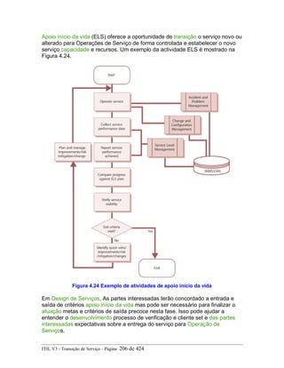 Apoio início da vida (ELS) oferece a oportunidade de transição o serviço novo ou
alterado para Operações de Serviço de forma controlada e estabelecer o novo
serviço capacidade e recursos. Um exemplo da actividade ELS é mostrado na
Figura 4.24.
Figura 4.24 Exemplo de atividades de apoio início da vida
Em Design de Serviços, As partes interessadas terão concordado a entrada e
saída de critérios apoio início da vida mas pode ser necessário para finalizar o
atuação metas e critérios de saída precoce nesta fase. Isso pode ajudar a
entender o desenvolvimento processo de verificação e cliente set e das partes
interessadas expectativas sobre a entrega do serviço para Operação de
Serviços.
ITIL V3 - Transição de Serviço - Página: 206 de 424
 