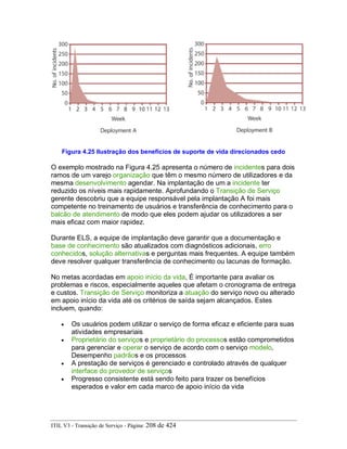 Figura 4.25 Ilustração dos benefícios de suporte de vida direcionados cedo
O exemplo mostrado na Figura 4.25 apresenta o número de incidentes para dois
ramos de um varejo organização que têm o mesmo número de utilizadores e da
mesma desenvolvimento agendar. Na implantação de um a incidente ter
reduzido os níveis mais rapidamente. Aprofundando o Transição de Serviço
gerente descobriu que a equipe responsável pela implantação A foi mais
competente no treinamento de usuários e transferência de conhecimento para o
balcão de atendimento de modo que eles podem ajudar os utilizadores a ser
mais eficaz com maior rapidez.
Durante ELS, a equipe de implantação deve garantir que a documentação e
base de conhecimento são atualizados com diagnósticos adicionais, erro
conhecidos, solução alternativas e perguntas mais frequentes. A equipe também
deve resolver qualquer transferência de conhecimento ou lacunas de formação.
No metas acordadas em apoio início da vida, É importante para avaliar os
problemas e riscos, especialmente aqueles que afetam o cronograma de entrega
e custos. Transição de Serviço monitoriza a atuação do serviço novo ou alterado
em apoio início da vida até os critérios de saída sejam alcançados. Estes
incluem, quando:
• Os usuários podem utilizar o serviço de forma eficaz e eficiente para suas
atividades empresariais
• Proprietário do serviços e proprietário do processos estão comprometidos
para gerenciar e operar o serviço de acordo com o serviço modelo,
Desempenho padrãos e os processos
• A prestação de serviços é gerenciado e controlado através de qualquer
interface do provedor de serviços
• Progresso consistente está sendo feito para trazer os benefícios
esperados e valor em cada marco de apoio início da vida
ITIL V3 - Transição de Serviço - Página: 208 de 424
 