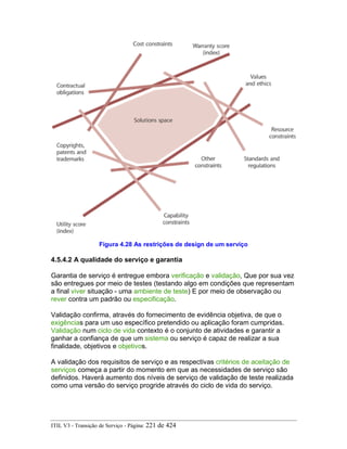 Figura 4.28 As restrições de design de um serviço
4.5.4.2 A qualidade do serviço e garantia
Garantia de serviço é entregue embora verificação e validação, Que por sua vez
são entregues por meio de testes (testando algo em condições que representam
a final viver situação - uma ambiente de teste) E por meio de observação ou
rever contra um padrão ou especificação.
Validação confirma, através do fornecimento de evidência objetiva, de que o
exigências para um uso específico pretendido ou aplicação foram cumpridas.
Validação num ciclo de vida contexto é o conjunto de atividades e garantir a
ganhar a confiança de que um sistema ou serviço é capaz de realizar a sua
finalidade, objetivos e objetivos.
A validação dos requisitos de serviço e as respectivas critérios de aceitação de
serviços começa a partir do momento em que as necessidades de serviço são
definidos. Haverá aumento dos níveis de serviço de validação de teste realizada
como uma versão do serviço progride através do ciclo de vida do serviço.
ITIL V3 - Transição de Serviço - Página: 221 de 424
 