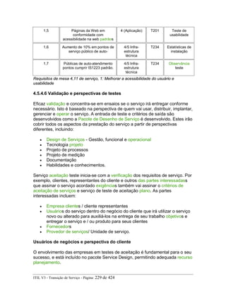 1,5 Páginas da Web em
conformidade com
acessibilidade na web padrãos
4 (Aplicação) T201 Teste de
usabilidade
1,6 Aumento de 10% em pontos de
serviço público de auto-
4/5 Infra-
estrutura
técnica
T234 Estatísticas de
instalação
1,7 Públicas de auto-atendimento
pontos cumprir IS1223 padrão.
4/5 Infra-
estrutura
técnica
T234 Observância
teste
Requisitos de mesa 4,11 de serviço, 1: Melhorar a acessibilidade do usuário e
usabilidade
4.5.4.6 Validação e perspectivas de testes
Eficaz validação e concentra-se em ensaios se o serviço irá entregar conforme
necessário. Isto é baseado na perspectiva de quem vai usar, distribuir, implantar,
gerenciar e operar o serviço. A entrada de teste e critérios de saída são
desenvolvidos como a Pacote de Desenho de Serviço é desenvolvido. Estes irão
cobrir todos os aspectos da prestação do serviço a partir de perspectivas
diferentes, incluindo:
• Design de Serviços - Gestão, funcional e operacional
• Tecnologia projeto
• Projeto de processos
• Projeto de medição
• Documentação
• Habilidades e conhecimentos.
Serviço aceitação teste inicia-se com a verificação dos requisitos de serviço. Por
exemplo, clientes, representantes do cliente e outros das partes interessadass
que assinar o serviço acordado exigências também vai assinar o critérios de
aceitação de serviços e serviço de teste de aceitação plano. As partes
interessadas incluem:
• Empresa clientes / cliente representantes
• Usuários do serviço dentro do negócio do cliente que irá utilizar o serviço
novo ou alterado para auxiliá-los na entrega de seu trabalho objetivos e
entregar o serviço e / ou produto para seus clientes
• Fornecedors
• Provedor de serviços/ Unidade de serviço.
Usuários de negócios e perspectiva do cliente
O envolvimento das empresas em testes de aceitação é fundamental para o seu
sucesso, e está incluído no pacote Service Design, permitindo adequada recurso
planejamento.
ITIL V3 - Transição de Serviço - Página: 229 de 424
 