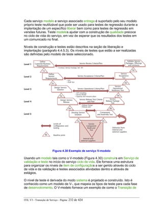 Cada serviço modelo e serviço associado entrega é suportado pelo seu modelo
próprio teste reutilizável que pode ser usado para testes de regressão durante a
implantação de um específico liberar bem como para testes de regressão em
versões futuras. Teste modelos ajudar com a construção de qualidade precoce
no ciclo de vida do serviço, em vez de esperar que os resultados dos testes em
um comunicado no final.
Níveis de construção e testes estão descritos na seção de liberação e
implantação (parágrafo 4.4.5.3). Os níveis de testes que estão a ser realizadas
são definidas pelo modelo de teste seleccionado.
Figura 4.30 Exemplo de serviço V-modelo
Usando um modelo tais como o V-modelo (Figura 4.30) construirs em Serviço de
validação e teste no início do serviço ciclo de vida. Ele fornece uma estrutura
para organizar os níveis de item de configuraçãos a ser gerido através do ciclo
de vida e da validação e testes associados atividades dentro e através de
estágios.
O nível de teste é derivada do modo sistema é projetado e construído. Isto é
conhecido como um modelo de V-, que mapeia os tipos de teste para cada fase
de desenvolvimento. O V-modelo fornece um exemplo de como o Transição de
ITIL V3 - Transição de Serviço - Página: 232 de 424
 