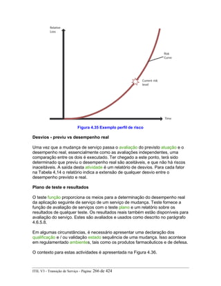 Figura 4.35 Exemplo perfil de risco
Desvios - previu vs desempenho real
Uma vez que a mudança de serviço passa o avaliação do previsto atuação e o
desempenho real, essencialmente como as avaliações independentes, uma
comparação entre os dois é executado. Ter chegado a este ponto, terá sido
determinado que previu o desempenho real são aceitáveis, e que não há riscos
inaceitáveis. A saída desta atividade é um relatório de desvios. Para cada fator
na Tabela 4,14 o relatório indica a extensão de qualquer desvio entre o
desempenho previsto e real.
Plano de teste e resultados
O teste função proporciona os meios para a determinação do desempenho real
da aplicação seguinte de serviço de um serviço de mudança. Teste fornece a
função de avaliação de serviços com o teste plano e um relatório sobre os
resultados de qualquer teste. Os resultados reais também estão disponíveis para
avaliação do serviço. Estes são avaliados e usados como descrito no parágrafo
4.6.5.8.
Em algumas circunstâncias, é necessário apresentar uma declaração dos
qualificação e / ou validação estado sequência de uma mudança. Isso acontece
em regulamentado ambientes, tais como os produtos farmacêuticos e de defesa.
O contexto para estas actividades é apresentada na Figura 4.36.
ITIL V3 - Transição de Serviço - Página: 266 de 424
 