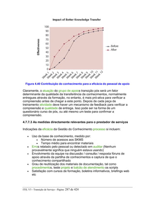 Figura 4.40 Contribuição do conhecimento para a eficácia do pessoal de apoio
Claramente, o atuação do grupo de apoios transição pós será um fator
determinante da qualidade da transferência de conhecimentos, normalmente
entregues através da formação, no entanto, é mais pró-ativa para verificar a
compreensão antes de chegar a este ponto. Depois de cada peça de
treinamento atividade deve haver um mecanismo de feedback para verificar a
compreensão e qualidade de entrega. Isso pode ser na forma de um
questionário curso de pós, ou até mesmo um teste para confirmar a
compreensão.
4.7.7.3 As medidas directamente relevantes para o prestador de serviços
Indicações da eficácia da Gestão do Conhecimento processo si incluem:
• Uso da base de conhecimento, medido por:
• Número de acessos aos SKMS
• Tempo médio para encontrar materiais
• Erros relatado pelo pessoal ou detectado em auditar (Nenhum
provavelmente significa que ninguém estava usando)
• Envolvimento da equipe na discussão / consulta / resposta fóruns de
apoio através da partilha de conhecimentos e captura de que o
conhecimento compartilhado
• Grau de reutilização dos materiais de documentação, tal como
procedimentos, teste projeto e balcão de atendimento os scripts
• Satisfação com cursos de formação, boletins informativos, briefings web
etc
ITIL V3 - Transição de Serviço - Página: 287 de 424
 