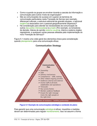 • Como e quando os grupos se envolver durante a cascata da informação e
comunicação para outros níveis da organização?
• São as comunicações de sucesso em superar as barreiras de
comunicação particulares nesta Transição de Serviço (por exemplo,
diferenças culturais, a estrutura adicional de grandes equipes, o adicional
exigências associados com o pessoal geograficamente dispersos)?
• Há consideração para atender às necessidades de comunicação de
outros das partes interessadass no projeto (Por exemplo, os tomadores
de decisão, líderes de opinião sistema usuários, interno e externo órgãos
reguladores, e quaisquer outras pessoas afetadas pela implementação do
novo Transição de Serviço)?
Figura 5.1 mostra uma visão geral dos elementos-chave para consideração
quando planejamento para uma comunicação eficaz.
Figura 5.1 Exemplo de comunicações estratégia e conteúdo do plano
Para garantir que uma comunicação estratégia é eficaz, inquéritos e medidas
devem ser determinadas para regular monitoramento. Isso vai assumir a forma
ITIL V3 - Transição de Serviço - Página: 291 de 424
 
