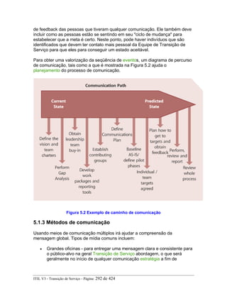 de feedback das pessoas que tiveram qualquer comunicação. Ele também deve
incluir como as pessoas estão se sentindo em seu "ciclo de mudança" para
estabelecer que a meta é certo. Neste ponto, pode haver indivíduos que são
identificados que devem ter contato mais pessoal da Equipe de Transição de
Serviço para que eles para conseguir um estado aceitável.
Para obter uma valorização da seqüência de eventos, um diagrama de percurso
de comunicação, tais como a que é mostrada na Figura 5.2 ajuda o
planejamento do processo de comunicação.
Figura 5.2 Exemplo de caminho de comunicação
5.1.3 Métodos de comunicação
Usando meios de comunicação múltiplos irá ajudar a compreensão da
mensagem global. Tipos de mídia comuns incluem:
• Grandes oficinas - para entregar uma mensagem clara e consistente para
o público-alvo na geral Transição de Serviço abordagem, o que será
geralmente no início de qualquer comunicação estratégia a fim de
ITIL V3 - Transição de Serviço - Página: 292 de 424
 