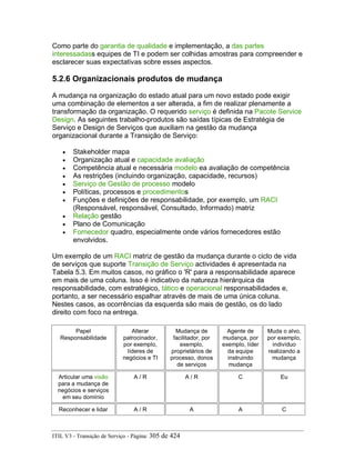 Como parte do garantia de qualidade e implementação, a das partes
interessadass equipes de TI e podem ser colhidas amostras para compreender e
esclarecer suas expectativas sobre esses aspectos.
5.2.6 Organizacionais produtos de mudança
A mudança na organização do estado atual para um novo estado pode exigir
uma combinação de elementos a ser alterada, a fim de realizar plenamente a
transformação da organização. O requerido serviço é definida na Pacote Service
Design. As seguintes trabalho-produtos são saídas típicas de Estratégia de
Serviço e Design de Serviços que auxiliam na gestão da mudança
organizacional durante a Transição de Serviço:
• Stakeholder mapa
• Organização atual e capacidade avaliação
• Competência atual e necessária modelo ea avaliação de competência
• As restrições (incluindo organização, capacidade, recursos)
• Serviço de Gestão de processo modelo
• Políticas, processos e procedimentos
• Funções e definições de responsabilidade, por exemplo, um RACI
(Responsável, responsável, Consultado, Informado) matriz
• Relação gestão
• Plano de Comunicação
• Fornecedor quadro, especialmente onde vários fornecedores estão
envolvidos.
Um exemplo de um RACI matriz de gestão da mudança durante o ciclo de vida
de serviços que suporte Transição de Serviço actividades é apresentada na
Tabela 5.3. Em muitos casos, no gráfico o 'R' para a responsabilidade aparece
em mais de uma coluna. Isso é indicativo da natureza hierárquica da
responsabilidade, com estratégico, tático e operacional responsabilidades e,
portanto, a ser necessário espalhar através de mais de uma única coluna.
Nestes casos, as ocorrências da esquerda são mais de gestão, os do lado
direito com foco na entrega.
Papel
Responsabilidade
Alterar
patrocinador,
por exemplo,
líderes de
negócios e TI
Mudança de
facilitador, por
exemplo,
proprietários de
processo, donos
de serviços
Agente de
mudança, por
exemplo, líder
da equipe
instruindo
mudança
Muda o alvo,
por exemplo,
indivíduo
realizando a
mudança
Articular uma visão
para a mudança de
negócios e serviços
em seu domínio
A / R A / R C Eu
Reconhecer e lidar A / R A A C
ITIL V3 - Transição de Serviço - Página: 305 de 424
 