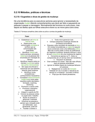 5.2.10 Métodos, práticas e técnicas
5.2.10.1 Sugestões e dicas de gestão da mudança
Há uma tendência para os executivos seniores para ignorar a necessidade de
organização mudar ditando comportamentos que deve ser feito e saqueando as
pessoas a passar a mensagem. Normalmente ele funciona no curto prazo, mas
depois se desfaz após as folhas executivo-chave ou se move para outra coisa.
Tabela 5.7 fornece conselhos úteis sobre os prós e contras de gestão da mudança.
Fazer Não
• Estabelecer um linha de
base e visão
• Desenvolver uma
comunicação estratégia e
verificar que as
comunicações são
entendidas
• Identificar impacto em
outros serviços, processos,
sistemas e as pessoas não
envolvidas em Transição de
Serviço
• Identificar impacto sobre os
clientes /usuários e outros
das partes interessadass
• Ser capaz de articular e
comunicar por que estamos
fazendo essa mudança
• Identificar novas
competências /
conhecimentos necessários
• Considerar desenvolvimento
exigências e como estes
requisitos serão abordados -
formação, coaching,
mentoring
• Promover a cultura certa
• Promover a disciplina
organizacional
• Integrar o suporte de RH
• Colocar as pessoas certas
no papel certo / trabalho
• Ajudar as pessoas a
gerenciar o estresse
• Incentivar as pessoas a
pensar que a situação pode
ser melhorada - que,
geralmente, pode ser
• Facilitar o acesso a
• Tente micro-gerenciar tudo
• Coloque pequenas mudanças através de
processos burocráticos
• Esqueça o grau acordado de exposição a risco -
Em muitas circunstâncias, a negócio é assumir
riscos comerciais como uma deliberada política,
Mas ele e outros estão a minar as justificativas
de negócios e políticas, tentando remover o risco
de sua componente de uma mudança de negócio
• Concentre-se apenas na TI - todos os
componentes de um serviço deve ser transferida
• Esquecer as pessoas
• Over-complicar as coisas - eles são mais difíceis
para as pessoas entenderem
• Ignorar os efeitos depois de mudanças falharam
em pessoas
• Negligenciar os custos de transição
• Validade em vez re-avaliar e relevância do
serviço ou a mudança - sucumbir à inércia
• Finja que não haverá perdedores.
ITIL V3 - Transição de Serviço - Página: 314 de 424
 