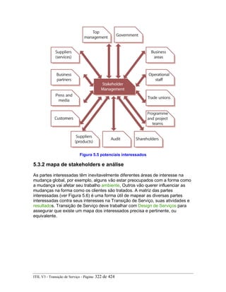 Figura 5.5 potenciais interessados
5.3.2 mapa de stakeholders e análise
As partes interessadas têm inevitavelmente diferentes áreas de interesse na
mudança global, por exemplo, alguns vão estar preocupados com a forma como
a mudança vai afetar seu trabalho ambiente, Outros vão querer influenciar as
mudanças na forma como os clientes são tratados. A matriz das partes
interessadas (ver Figura 5.6) é uma forma útil de mapear as diversas partes
interessadas contra seus interesses na Transição de Serviço, suas atividades e
resultados. Transição de Serviço deve trabalhar com Design de Serviços para
assegurar que existe um mapa dos interessados precisa e pertinente, ou
equivalente.
ITIL V3 - Transição de Serviço - Página: 322 de 424
 