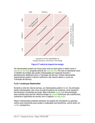 Figura 5.7 matriz de impacto de energia
Os interessados podem se mover para cima ou para baixo a matriz como o
pacote de serviços progride através do ciclo de vida, Por isso é importante rever
o trabalho de análise das partes interessadas em especial durante o
planejamento detalhado para a Transição de Serviço. Partes interessadas
responsáveis podem e devem melhorar e até mesmo alterar o curso da
Transição de Serviço.
5.3.2.1 mudanças Stakeholder
Durante o ciclo de vida do serviço, os interessados podem ir e vir. As principais
partes interessadas, tais como os patrocinadores da mudança, deve (espero!)
permanecem constantes ao longo. Mas suficiente registros e documentação
será mantida para permitir efetiva entrega no evento indivíduos são substituídos;
suficiente é apanhado de acordo com o negócio risco e custar.
Alguns interessados poderão participar em papéis de consultoria ou garantia,
outros será importante para avaliar a realização dos benefícios, outros terão um
auditar perspectiva.
ITIL V3 - Transição de Serviço - Página: 325 de 424
 