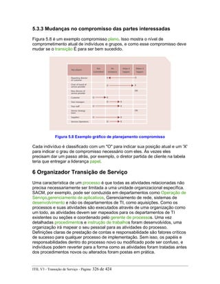 5.3.3 Mudanças no compromisso das partes interessadas
Figura 5.8 é um exemplo compromisso plano. Isso mostra o nível de
comprometimento atual de indivíduos e grupos, e como esse compromisso deve
mudar se o transição É para ser bem sucedido.
Figura 5.8 Exemplo gráfico de planejamento compromisso
Cada indivíduo é classificado com um "O" para indicar sua posição atual e um 'X'
para indicar o grau de compromisso necessário com eles. Às vezes eles
precisam dar um passo atrás, por exemplo, o diretor partida de cliente na tabela
teria que entregar a liderança papel.
6 Organizador Transição de Serviço
Uma característica de um processo é que todas as atividades relacionadas não
precisa necessariamente ser limitada a uma unidade organizacional específica.
SACM, por exemplo, pode ser conduzida em departamentos como Operação de
Serviço,gerenciamento de aplicativos, Gerenciamento de rede, sistemas de
desenvolvimento e não os departamentos de TI, como aquisições. Como os
processos e suas atividades são executados através de uma organização como
um todo, as atividades devem ser mapeados para os departamentos de TI
existentes ou seções e coordenado pelo gerente de processos. Uma vez
detalhadas procedimentos e instrução de trabalhos foram desenvolvidos, uma
organização irá mapear o seu pessoal para as atividades do processo.
Definições claras de prestação de contas e responsabilidade são fatores críticos
de sucesso para qualquer processo de implementação. Sem isso, os papéis e
responsabilidades dentro do processo novo ou modificado pode ser confuso, e
indivíduos podem reverter para a forma como as atividades foram tratadas antes
dos procedimentos novos ou alterados foram postas em prática.
ITIL V3 - Transição de Serviço - Página: 326 de 424
 