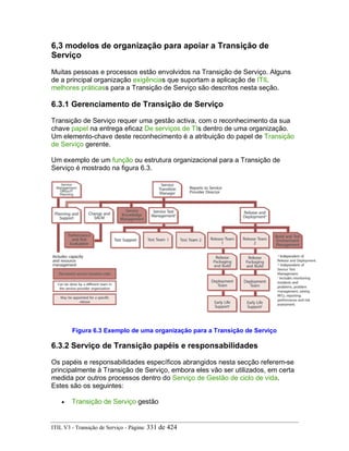 6,3 modelos de organização para apoiar a Transição de
Serviço
Muitas pessoas e processos estão envolvidos na Transição de Serviço. Alguns
de a principal organização exigências que suportam a aplicação de ITIL
melhores práticass para a Transição de Serviço são descritos nesta seção.
6.3.1 Gerenciamento de Transição de Serviço
Transição de Serviço requer uma gestão activa, com o reconhecimento da sua
chave papel na entrega eficaz De serviços de TIs dentro de uma organização.
Um elemento-chave deste reconhecimento é a atribuição do papel de Transição
de Serviço gerente.
Um exemplo de um função ou estrutura organizacional para a Transição de
Serviço é mostrado na figura 6.3.
Figura 6.3 Exemplo de uma organização para a Transição de Serviço
6.3.2 Serviço de Transição papéis e responsabilidades
Os papéis e responsabilidades específicos abrangidos nesta secção referem-se
principalmente à Transição de Serviço, embora eles vão ser utilizados, em certa
medida por outros processos dentro do Serviço de Gestão de ciclo de vida.
Estes são os seguintes:
• Transição de Serviço gestão
ITIL V3 - Transição de Serviço - Página: 331 de 424
 