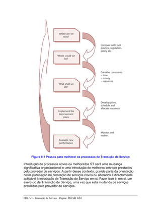 Figura 8.1 Passos para melhorar os processos de Transição de Serviço
Introdução de processos novos ou melhorados ST será uma mudança
significativa organizacional e uma introdução de melhores serviços prestados
pelo provedor de serviços. A partir desse contexto, grande parte da orientação
nesta publicação na prestação de serviços novos ou alterados é directamente
aplicável à introdução de Transição de Serviço em si. Fazer isso é, em si, um
exercício de Transição de Serviço, uma vez que está mudando os serviços
prestados pelo provedor de serviços.
ITIL V3 - Transição de Serviço - Página: 360 de 424
 