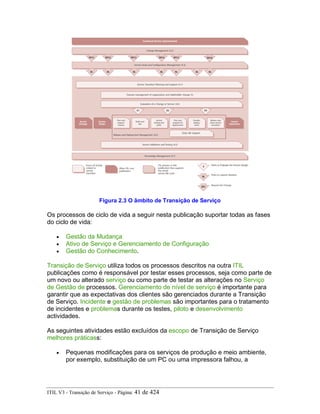Figura 2.3 O âmbito de Transição de Serviço
Os processos de ciclo de vida a seguir nesta publicação suportar todas as fases
do ciclo de vida:
• Gestão da Mudança
• Ativo de Serviço e Gerenciamento de Configuração
• Gestão do Conhecimento.
Transição de Serviço utiliza todos os processos descritos na outra ITIL
publicações como é responsável por testar esses processos, seja como parte de
um novo ou alterado serviço ou como parte de testar as alterações no Serviço
de Gestão de processos. Gerenciamento de nível de serviço é importante para
garantir que as expectativas dos clientes são gerenciados durante a Transição
de Serviço. Incidente e gestão de problemas são importantes para o tratamento
de incidentes e problemas durante os testes, piloto e desenvolvimento
actividades.
As seguintes atividades estão excluídos da escopo de Transição de Serviço
melhores práticass:
• Pequenas modificações para os serviços de produção e meio ambiente,
por exemplo, substituição de um PC ou uma impressora falhou, a
ITIL V3 - Transição de Serviço - Página: 41 de 424
 