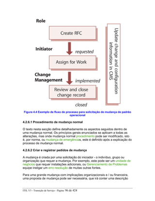 Figura 4.4 Exemplo de fluxo de processo para solicitação de mudança de padrão
operacional
4.2.6.1 Procedimento de mudança normal
O texto nesta secção define detalhadamente os aspectos seguidos dentro de
uma mudança normal. Os princípios gerais enunciados se aplicam a todas as
alterações, mas onde mudança normal procedimento pode ser modificado, isto
é, por norma, ou mudança de emergências, este é definido após a explicação do
processo de mudança normal.
4.2.6.2 Criar e registrar pedidos de mudança
A mudança é criada por uma solicitação do iniciador - o indivíduo, grupo ou
organização que requer a mudança. Por exemplo, este pode ser um unidade de
negócios que requer instalações adicionais, ou Gerenciamento de Problemas
equipe instigar um erro resolução de muitas outras fontes.
Para uma grande mudança com implicações organizacionais e / ou financeira,
uma proposta de mudança pode ser necessária, que irá conter uma descrição
ITIL V3 - Transição de Serviço - Página: 96 de 424
 