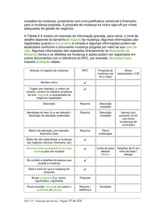 completa da mudança, juntamente com uma justificativa comercial e financeiro
para a mudança proposta. A proposta de mudança irá incluir sign-off por níveis
adequados de gestão de negócios.
A Tabela 4.4 mostra um exemplo de informação gravada, para variar, o nível de
detalhe depende do tamanho e impacto da mudança. Algumas informações são
registradas quando o documento é iniciada e algumas informações podem ser
atualizados conforme o documento mudança progride por meio de sua ciclo de
vida. Algumas informações são registadas directamente no Requisição de
Mudança forma e os detalhes da mudança e ações podem ser registrados em
outros documentos com a referência do RFC, por exemplo, Business Case,
Impacto avaliação relatar.
Atributo no registro da mudança RFC Proposta de
mudança (se
for o caso)
Ativos
relacionados / CIS
Número único
Trigger (por exemplo, a ordem de
compra, número do relatório problema
de erro, registros, a necessidade de
negócios, legislação)
Descrição Resumo Descrição
completa
Identidade do item (s) a ser alterado -
Descrição da alteração pretendida
Resumo Descrição
completa
Serviço (por
aumento) ou IC
com erros
(mudanças de
correcção)
Motivo da alteração, por exemplo,
Business Case
Resumo Plena
justificação
Efeito de não implementar a mudança
(de negócios, técnica, financeira, etc)
Item de configuraçãos e linha de base
versãos para ser mudado
Linha de base
afetado
/liberar
Detalhes de IC em
linha de base /
release
De contato e detalhes de pessoa que
propõe a mudança
Data e hora em que a mudança foi
proposta
Mudar categoria, E.g. menor,
significativo, importante
Proposto
Prazo previsto, recursos, os custos e
qualidade de serviço
Resumo /
referência
Completo
ITIL V3 - Transição de Serviço - Página: 97 de 424
 